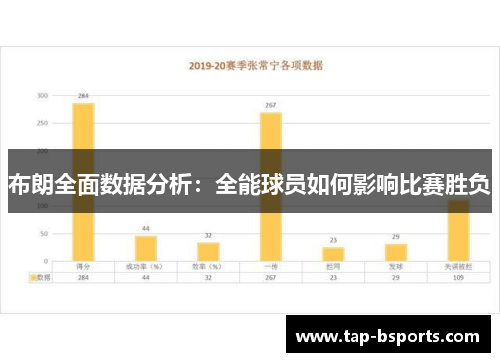 布朗全面数据分析:全能球员如何影响比赛胜负 布朗全面数据分析:全能球员如何影响比赛胜负