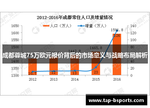 成都蓉城75万欧元报价背后的市场意义与战略布局解析 成都蓉城75万欧元报价背后的市场意义与战略布局解析
