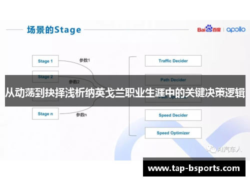 从动荡到抉择浅析纳英戈兰职业生涯中的关键决策逻辑