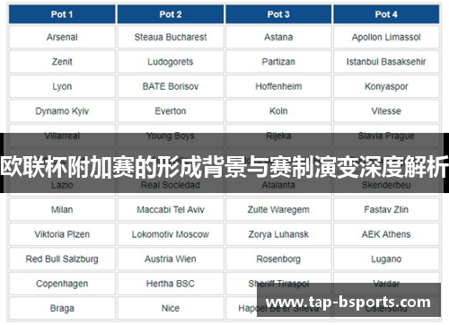 欧联杯附加赛的形成背景与赛制演变深度解析 欧联杯附加赛的形成背景与赛制演变深度解析