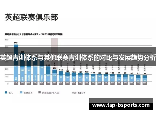 英超青训体系与其他联赛青训体系的对比与发展趋势分析