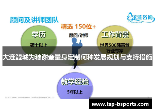 大连鲲城为穆谢奎量身定制何种发展规划与支持措施