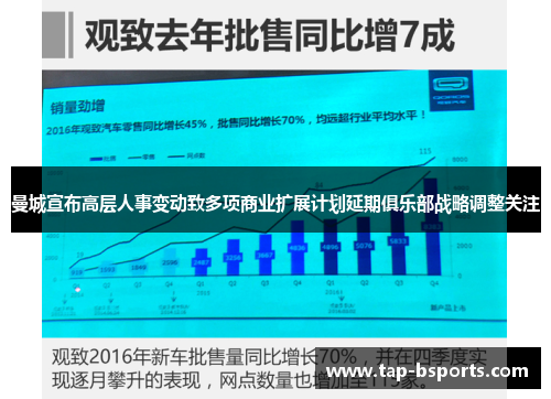 曼城宣布高层人事变动致多项商业扩展计划延期俱乐部战略调整关注