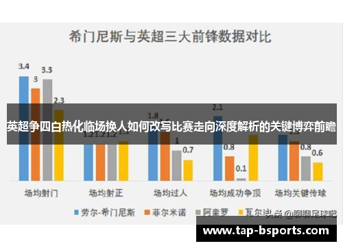 英超争四白热化临场换人如何改写比赛走向深度解析的关键博弈前瞻