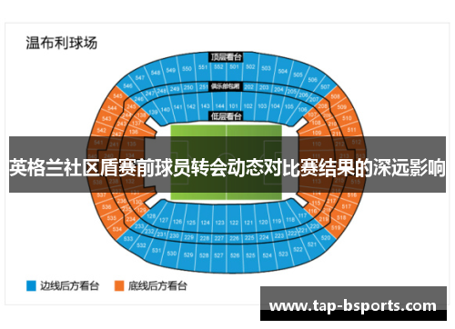 英格兰社区盾赛前球员转会动态对比赛结果的深远影响