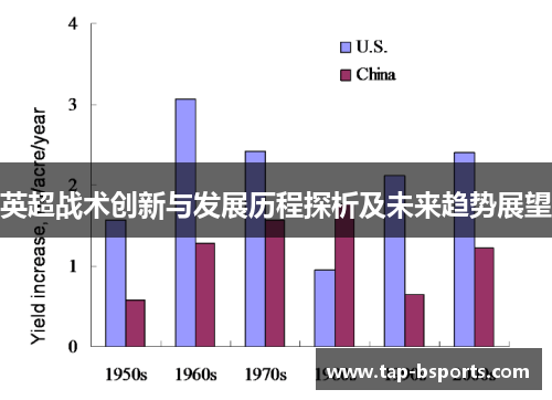 英超战术创新与发展历程探析及未来趋势展望