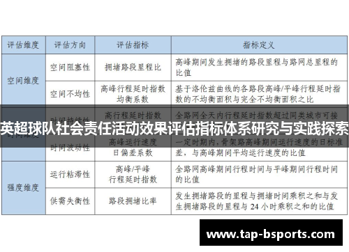 英超球队社会责任活动效果评估指标体系研究与实践探索