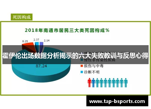 霍伊伦出场数据分析揭示的六大失败教训与反思心得 霍伊伦出场数据分析揭示的六大失败教训与反思心得