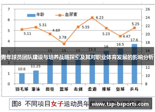青年球员团队建设与培养战略探索及其对职业体育发展的影响分析 青年球员团队建设与培养战略探索及其对职业体育发展的影响分析